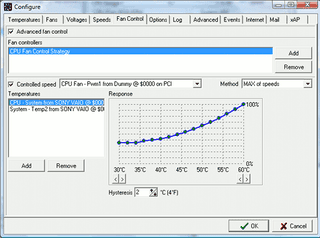 Imagen: SpeedFan